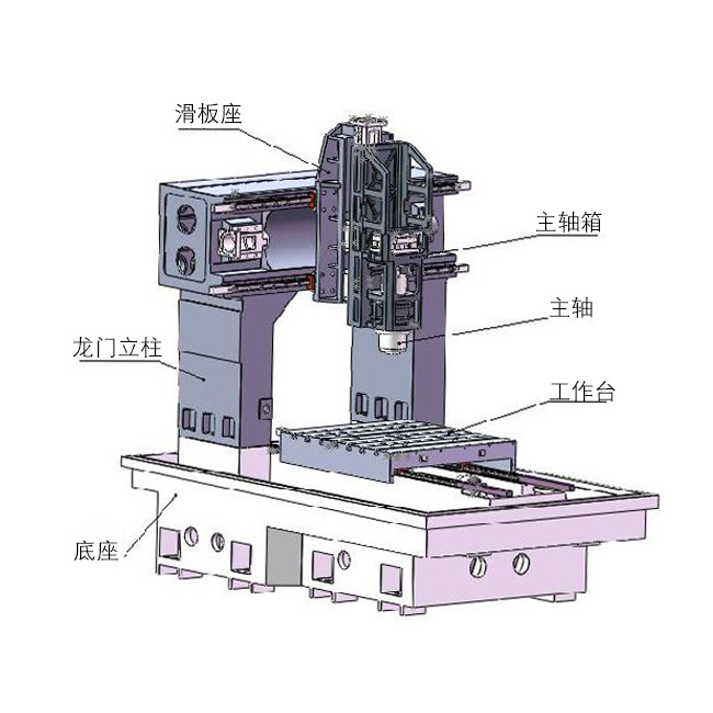 龍門式雕銑機